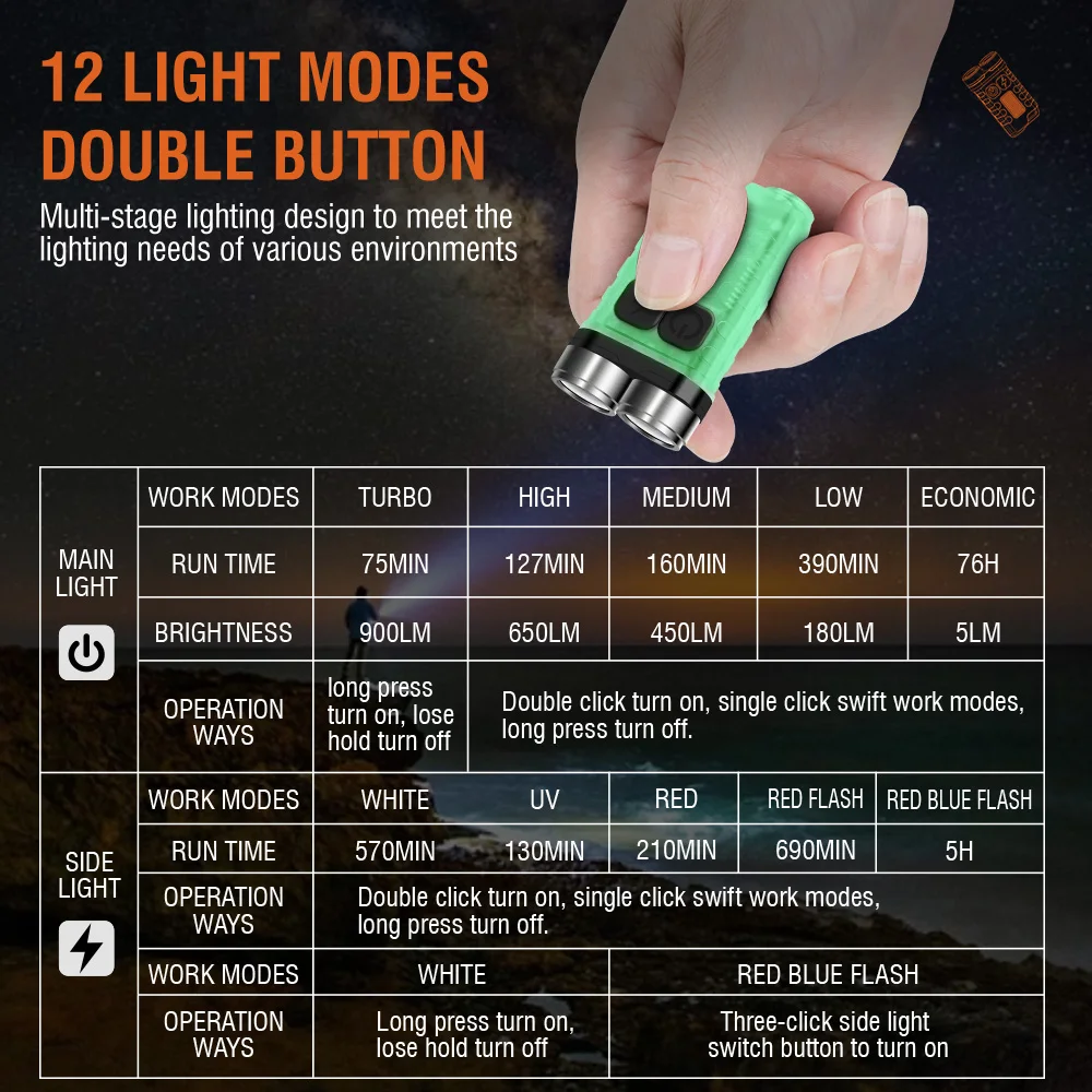 BORUiT V3 LED Keychain Portabl - Fishing Light avis et prix