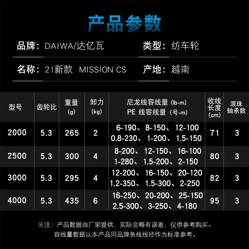 DAIWA moulinet de pêche MISSIO - Daiwa Reel Bg avis et prix